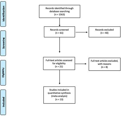 Robotic Pelvic Exenteration for Gynecologic Malignancies, Anatomic Landmarks, and Surgical Steps: A Systematic Review